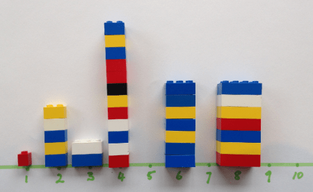 Mean median mode Lego 2a