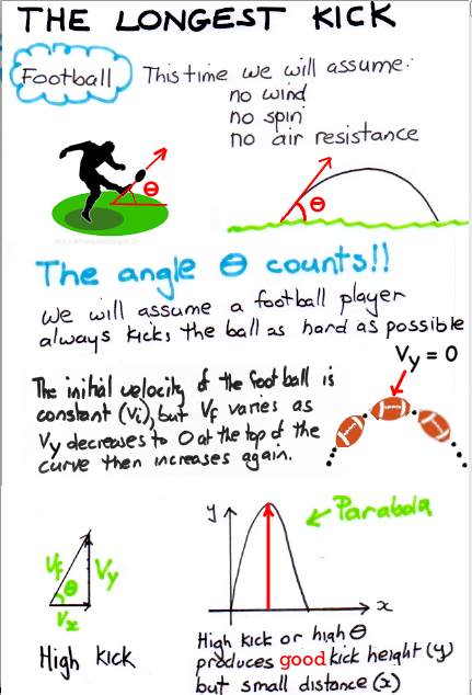 Mathspig Football Maths 2a