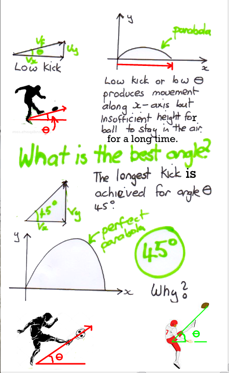 Mathspig Football Maths 3