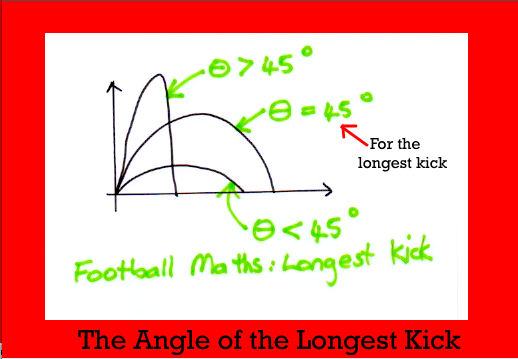Mathspig Football Maths 4