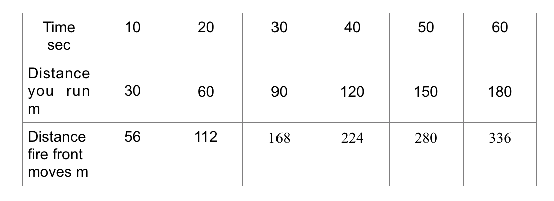 mathspig-fire-fighter-table-1