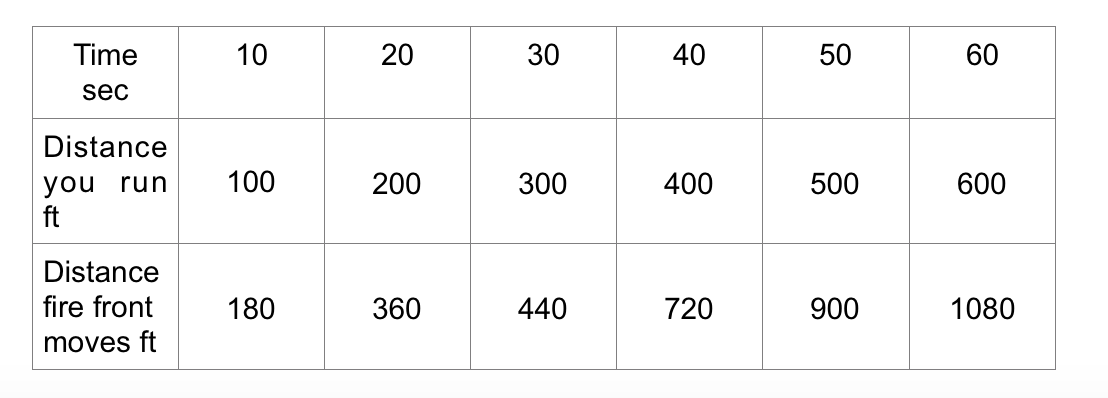 mathspig-fire-fighter-table-4