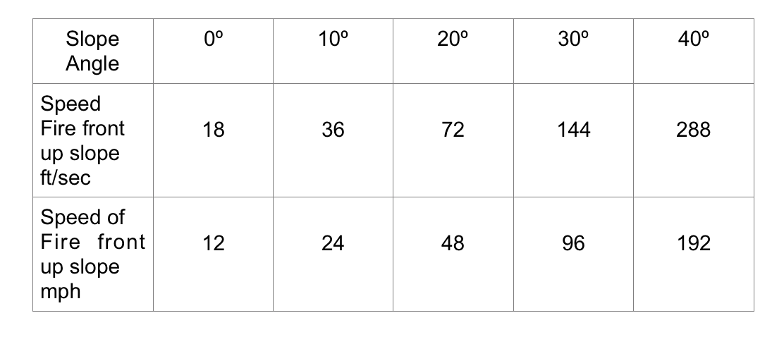 mathspig-fire-fighter-table-5