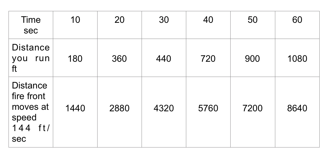 mathspig-fire-fighter-table-6