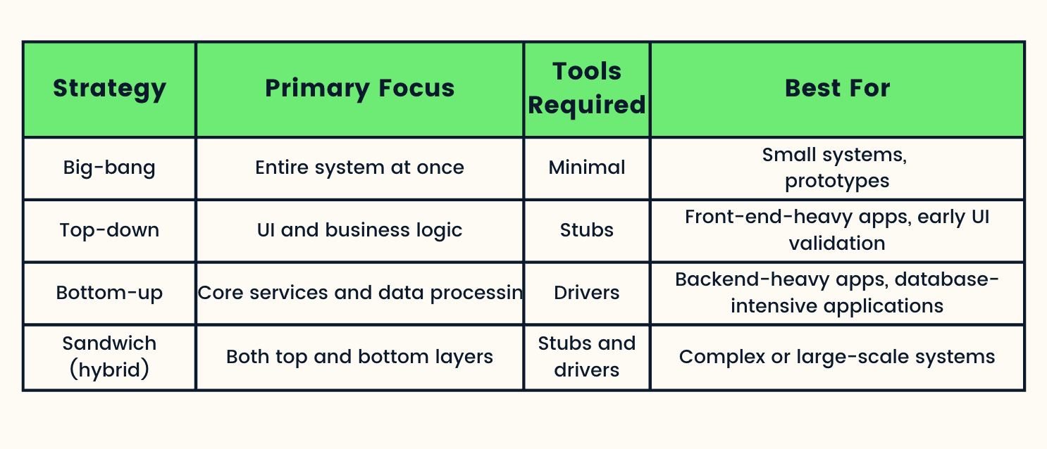 Image summarizing integration testing strategies.