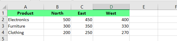 sample dataset in excel.
