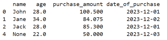 Image showing a table representing the output of a Python script