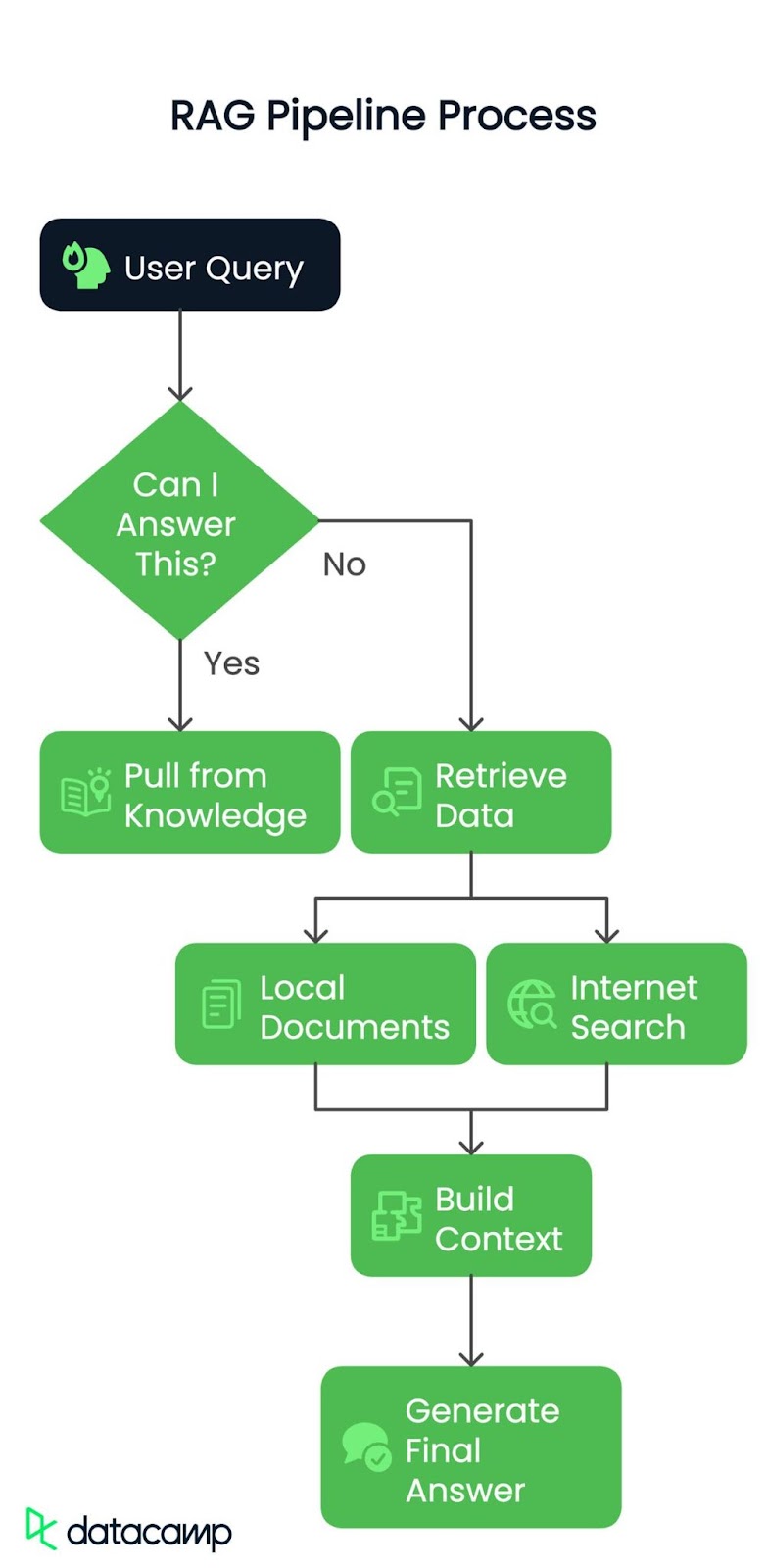 agentic rag demo project overview