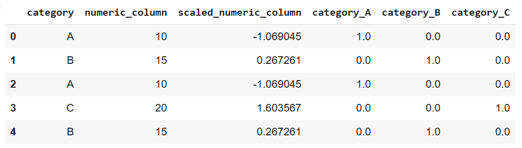 Image showing a table representing the output of a Python script