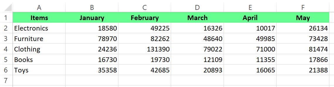 A dataset with sales of each item in excel.