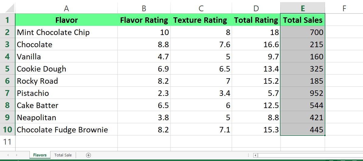 Flavor sheet in Excel