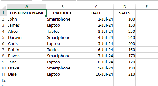 A table containing date, customer name, product and sales amount of customer.