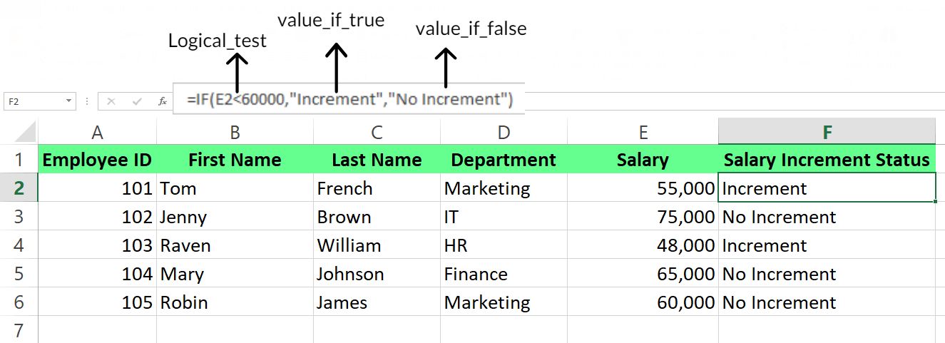 Learning to use the IF() function in Excel