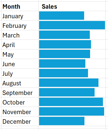 Conditional Formatting in Excel: Example of Applying Data Bars