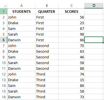A table containing students' scores in three quarters