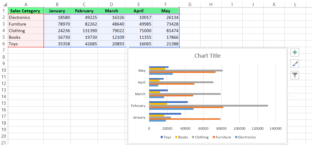 Learning to create a bar chart in Excel