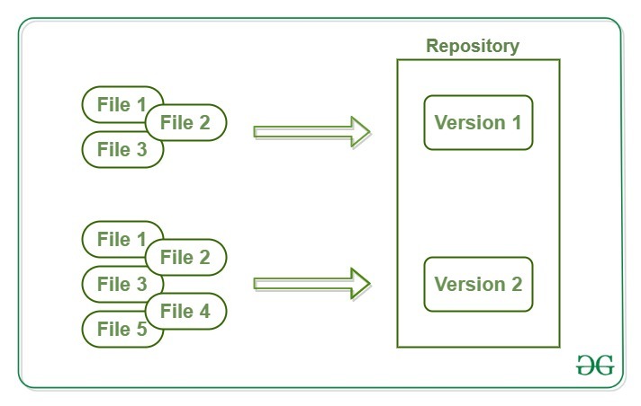 Git Repository