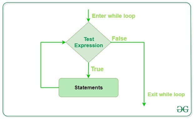 while-loop