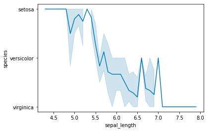 seaborn tutorial lineplot
