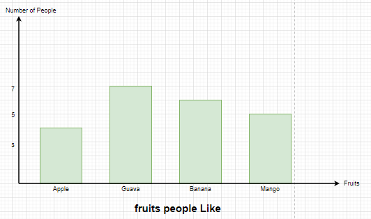 Bar graphs