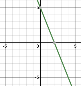 Sample Problems 1