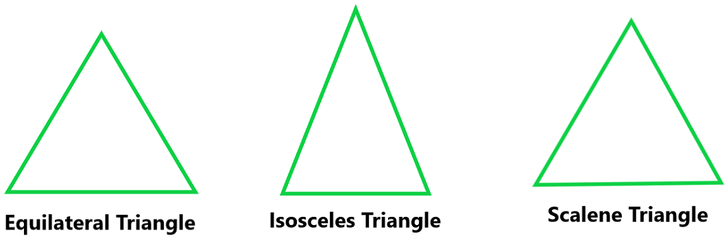 Types of Triangle based on sides