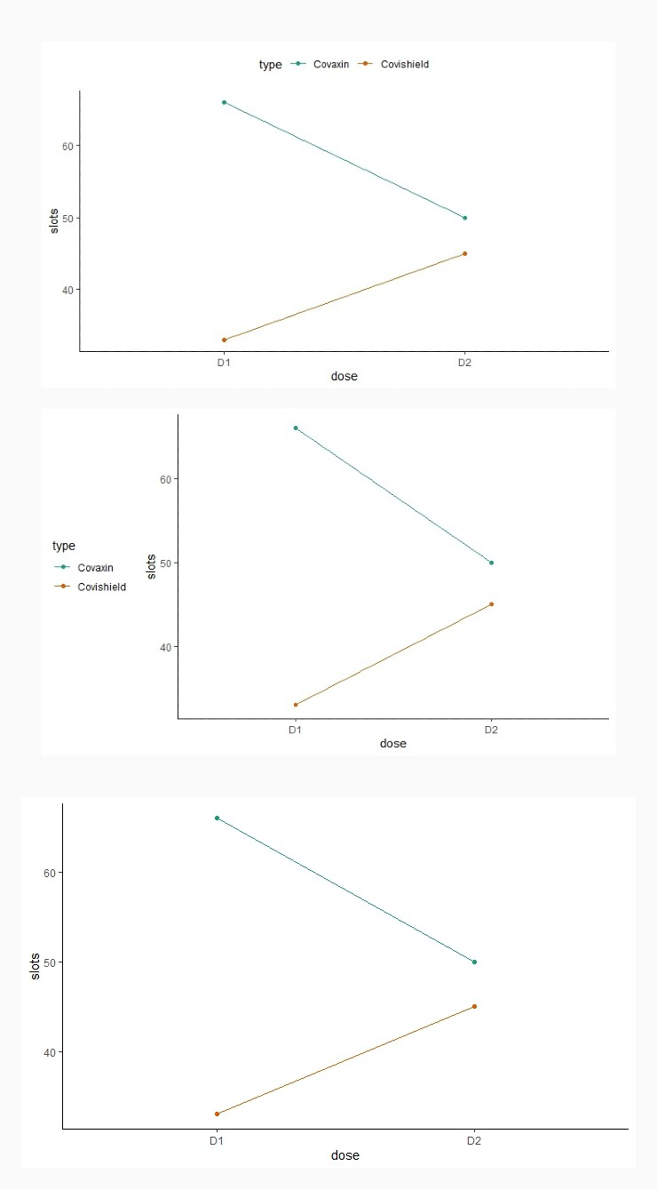 Multiple line plotGeeksforgeeks