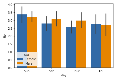 seaborn bar plot