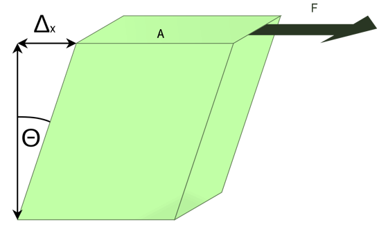 Modulus of Rigidity - Shear Stress