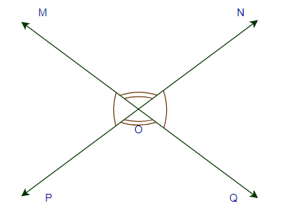 VOA are congruent