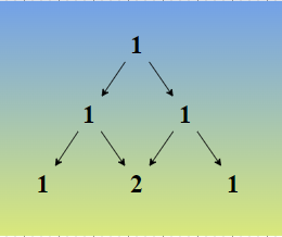 Example 2