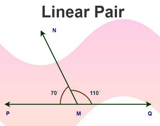 Linear Pair