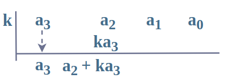 Step 5 Synthetic Division