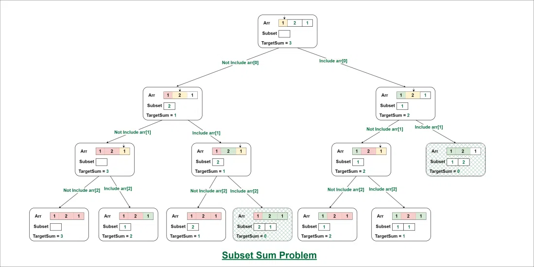 subset_Sum_Final