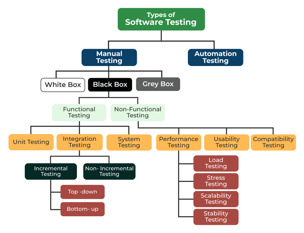 Software-Testing-Types