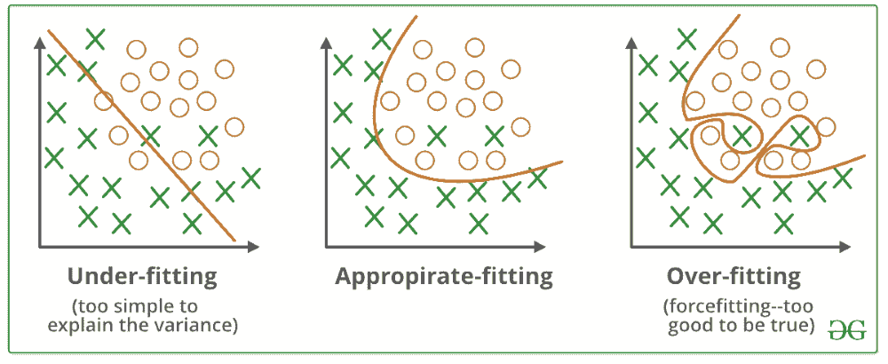 overfitting_21-2