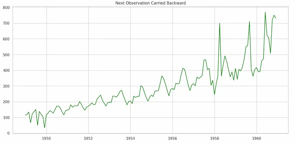 Next Observation Carried Backward