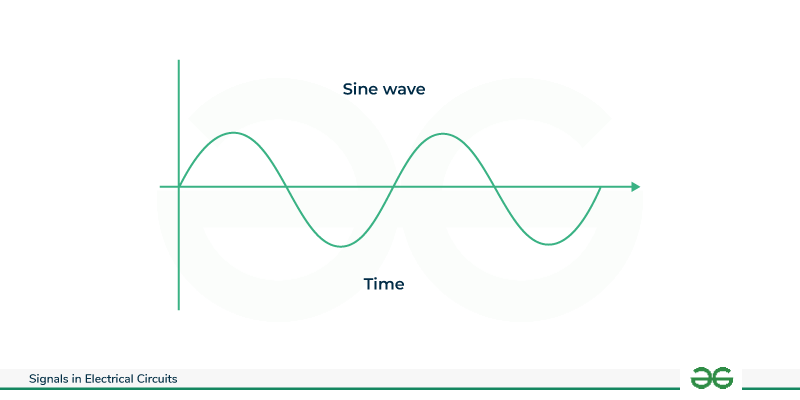Sinusoidal-Signals