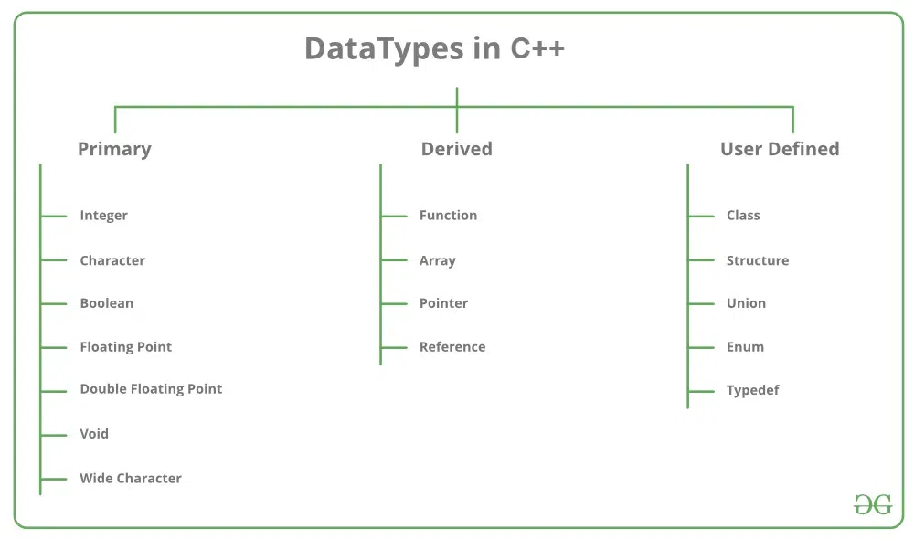 programiz c++