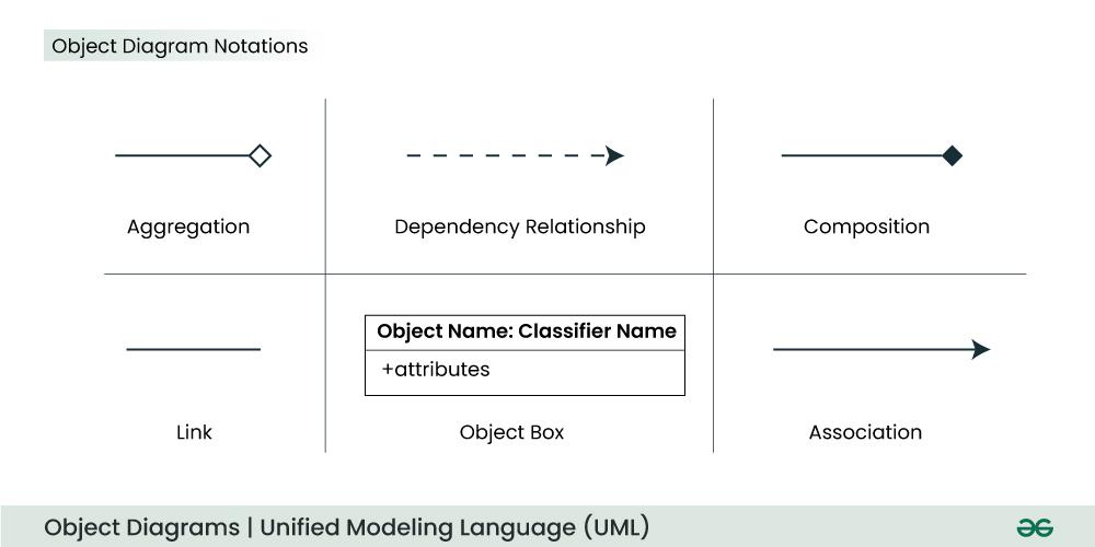 Object-Diagram-Notations-222
