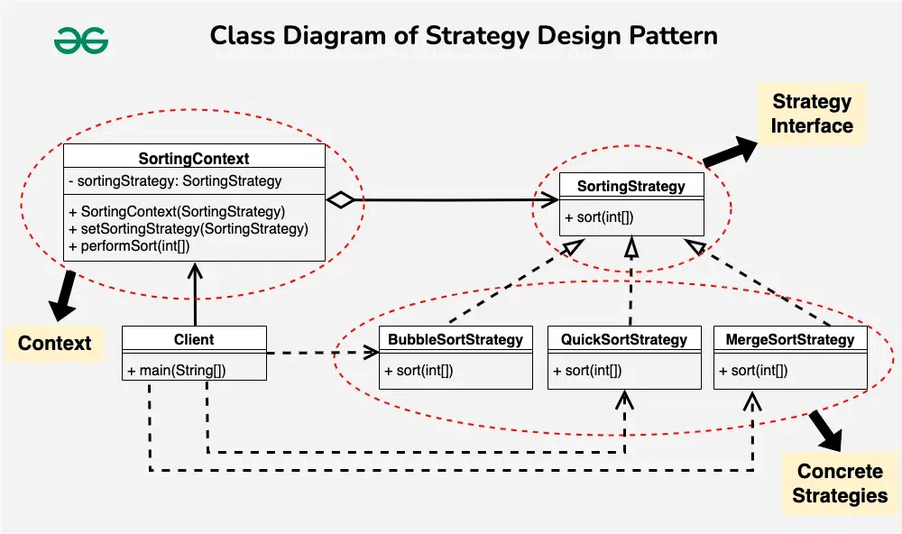StrategyDesignPatternExample