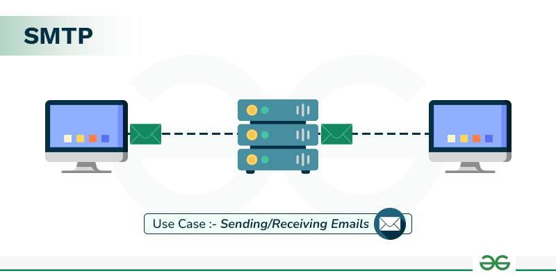 Simple Mail Transfer Protocol
