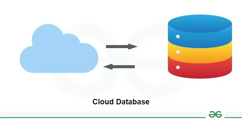 CloudDB