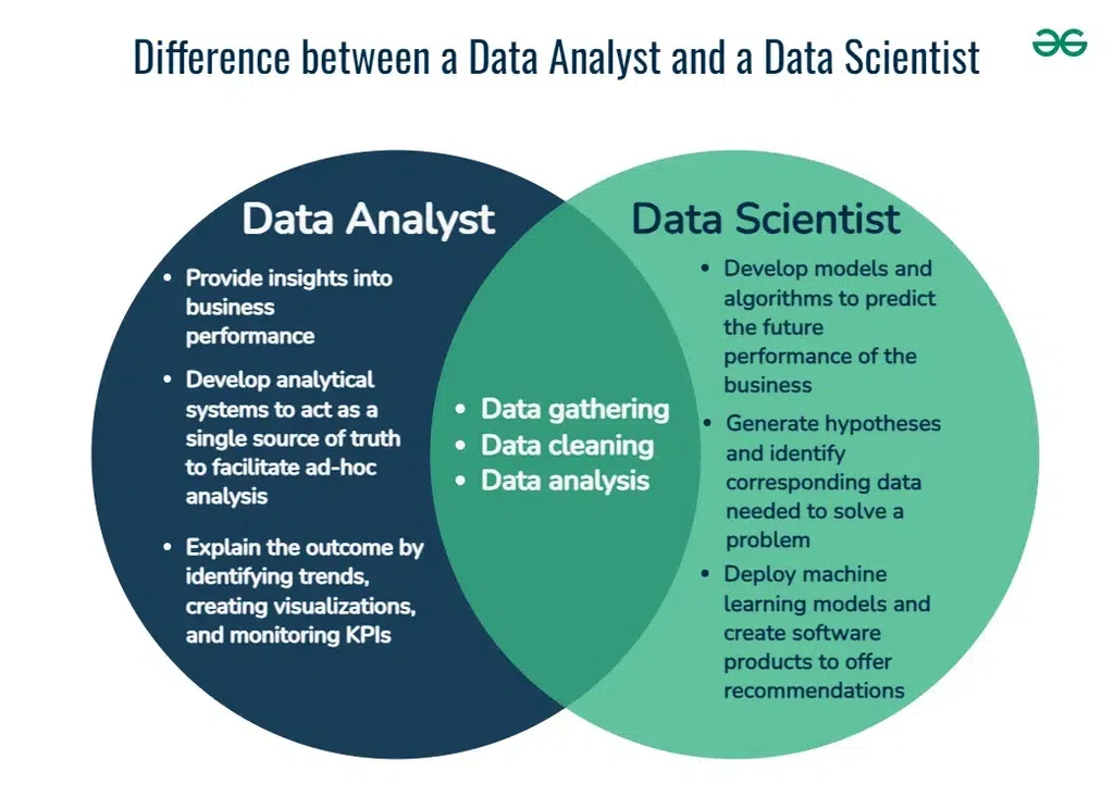 Difference-between-a-Data-Analyst-and-a-Data-Scientist