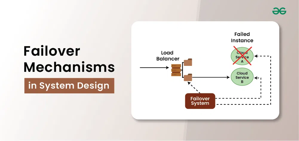 Failover-Mechanisms-in-System-Design