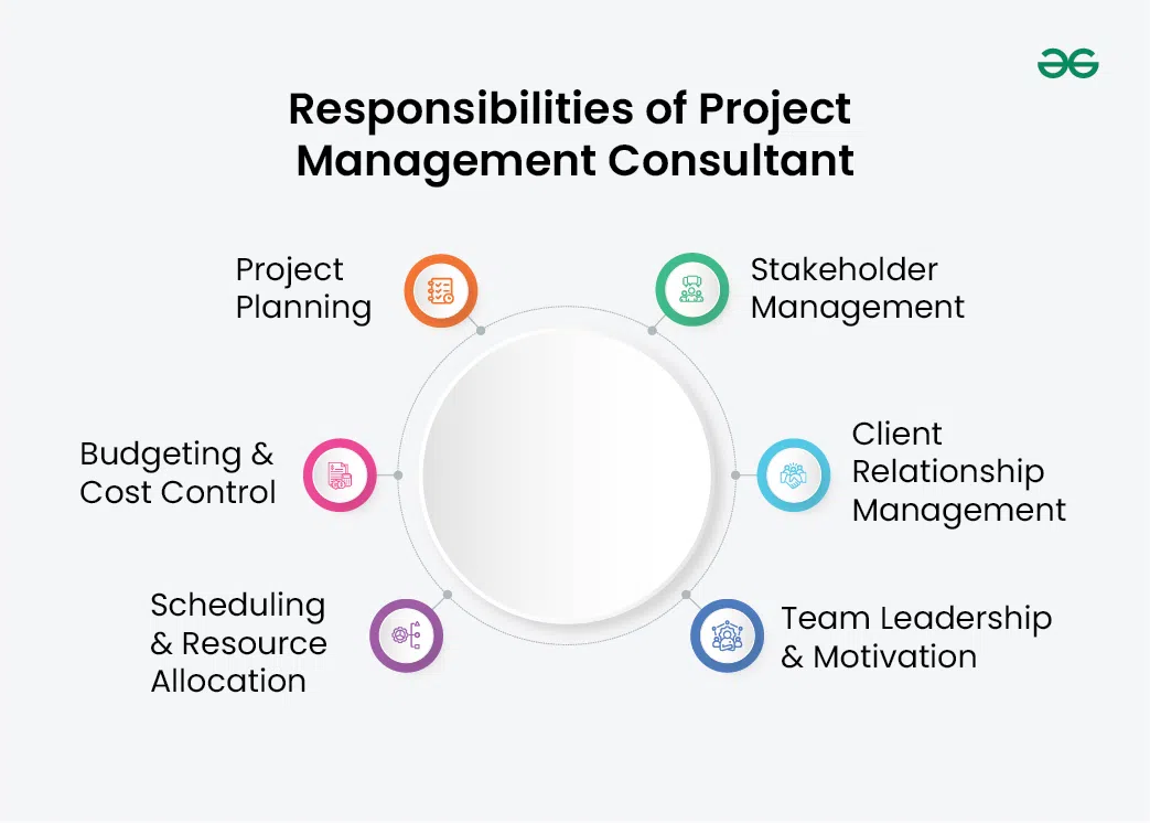 Responsibilities-of-Project-Management-Consultant