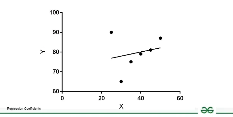 Math-regression