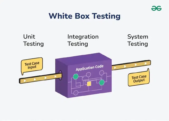 White-Box-Testing