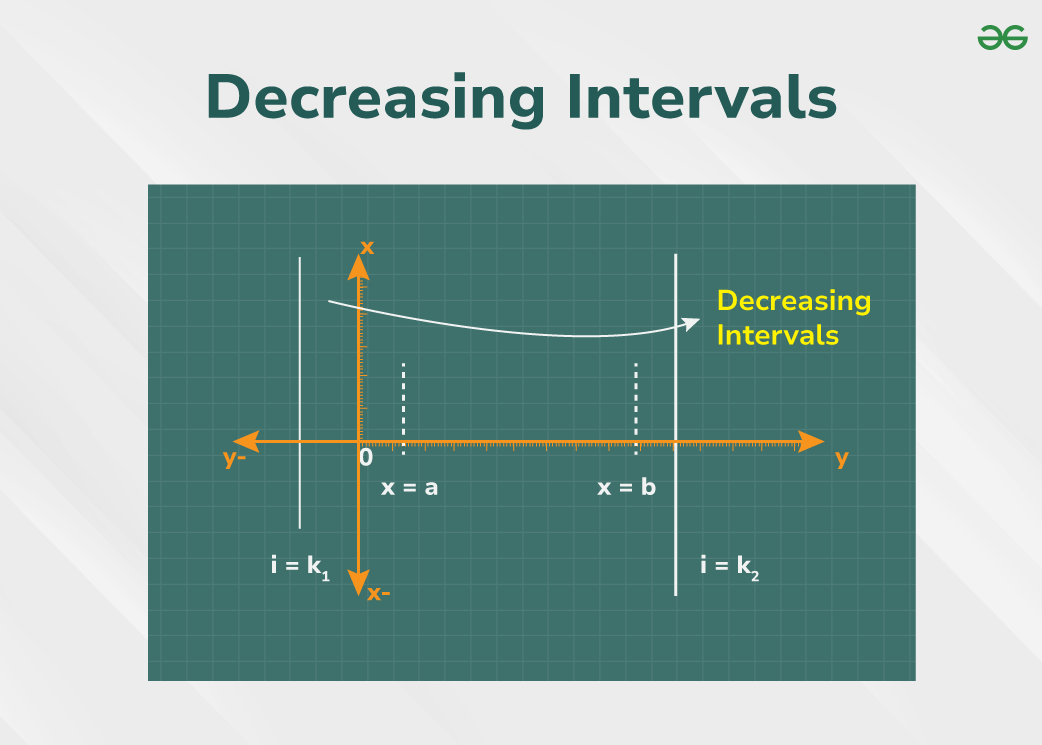Increasing-and-Decreasing-Intervals-2-inside-image