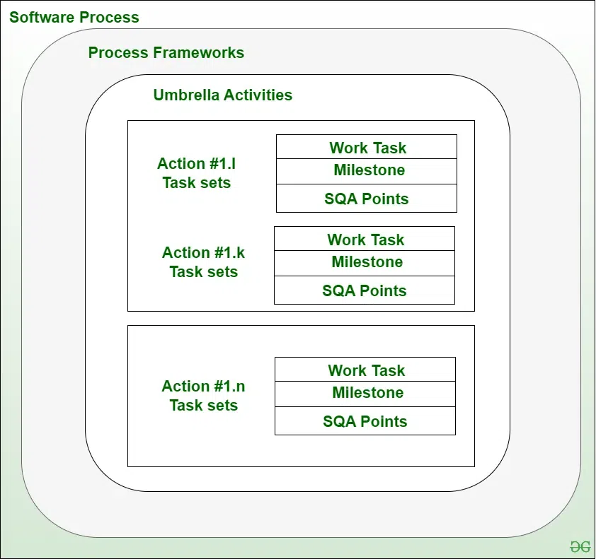 Software-Process